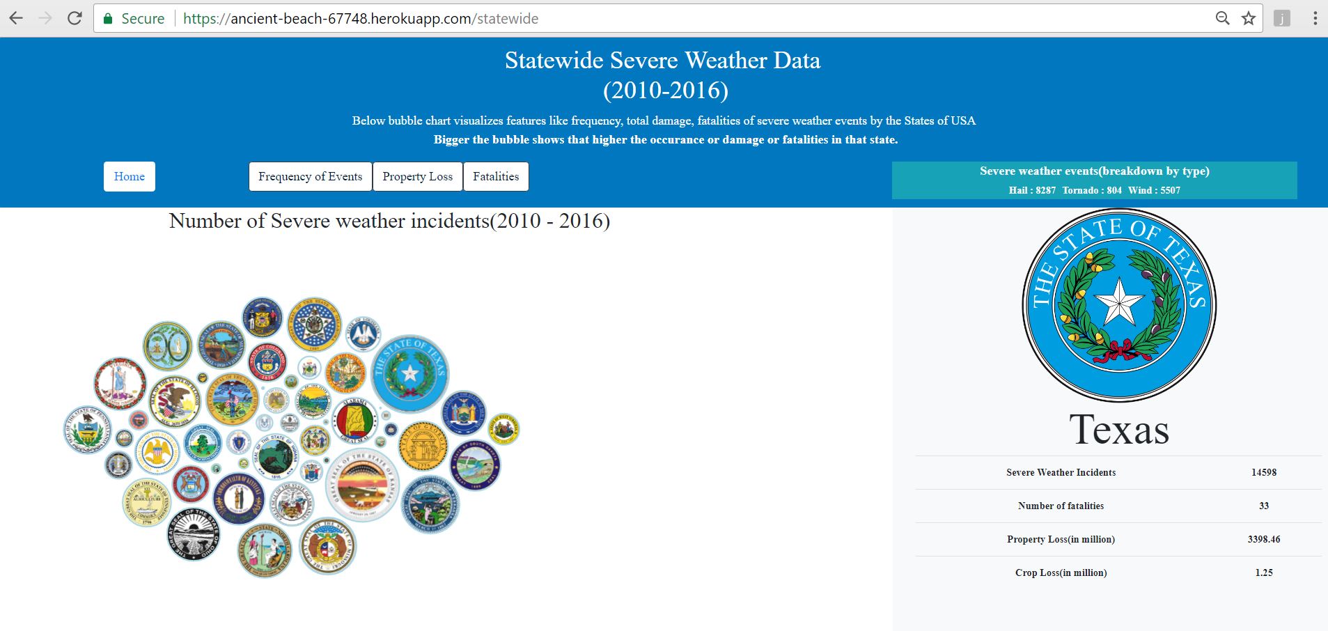Severe Weather Dashboard